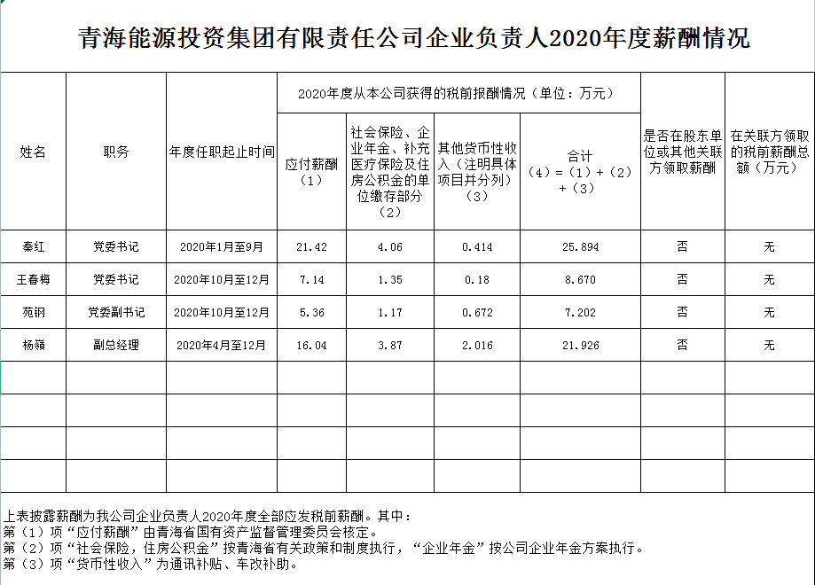 2020年度企業管理人員年薪披露.jpg