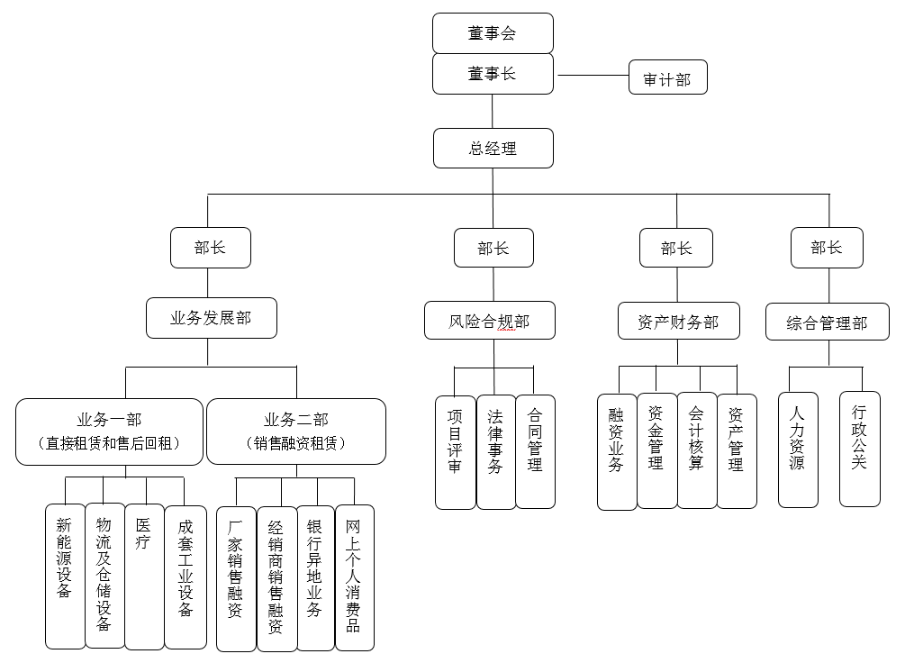 1639966930245568.png 芮康公司初期組織架構圖.png